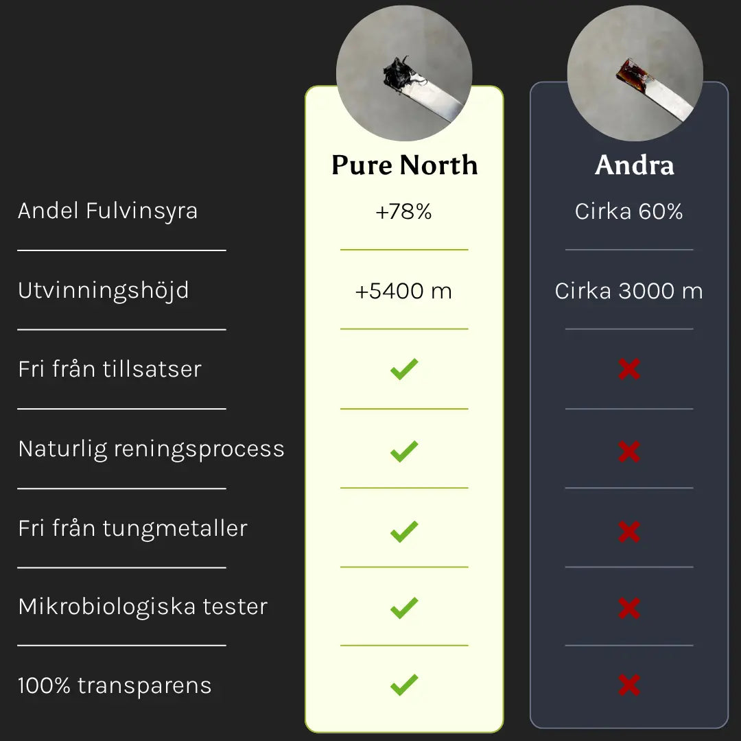 Pure North Himalayan Shilajit Resin 30g